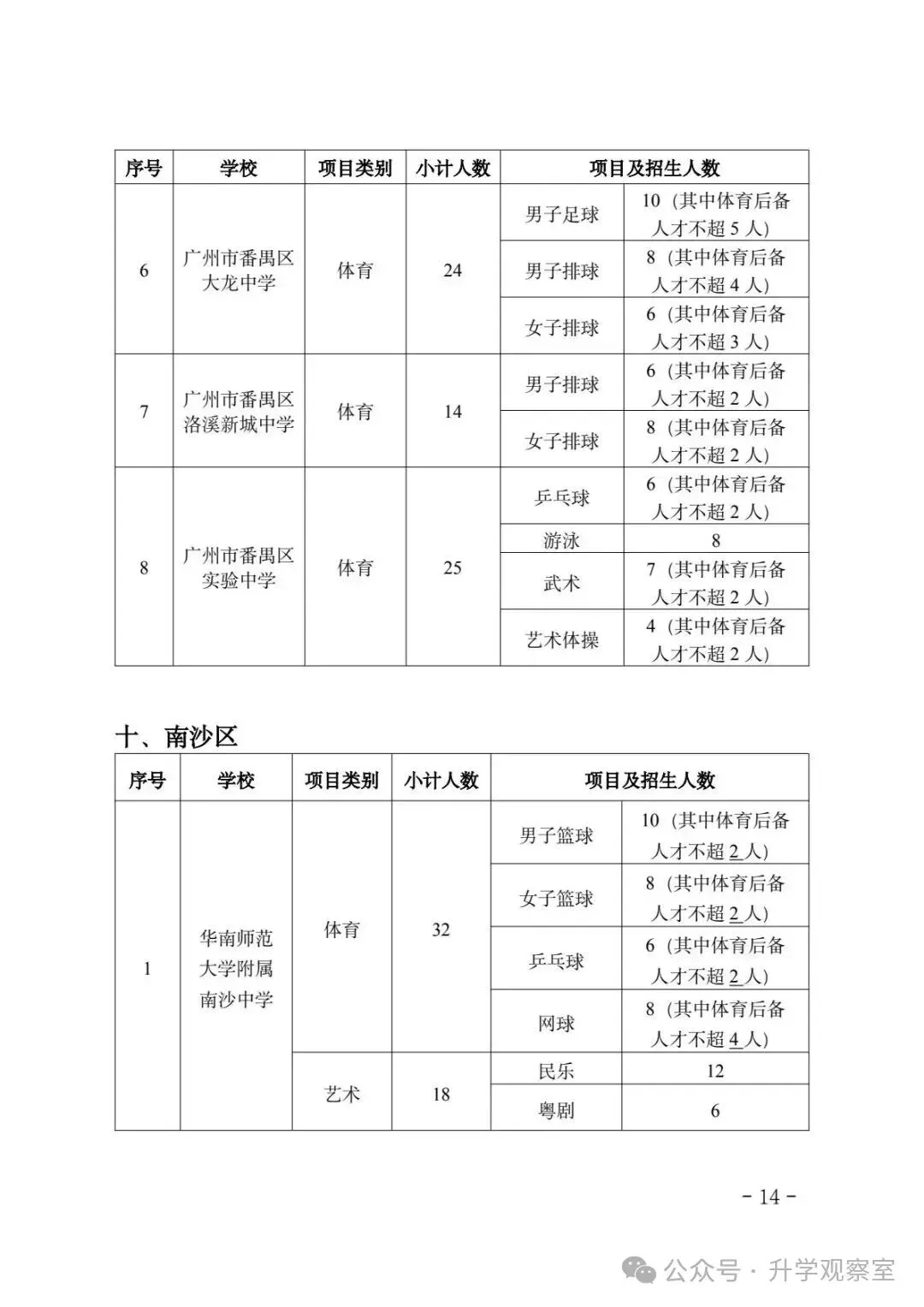 广州中考四大批次录取规则+分数要求,一篇搞定! 第15张