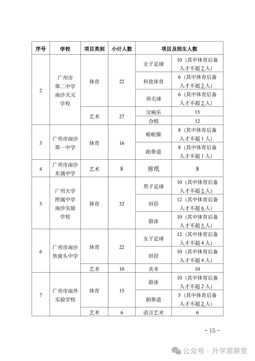 广州中考四大批次录取规则+分数要求,一篇搞定! 第16张