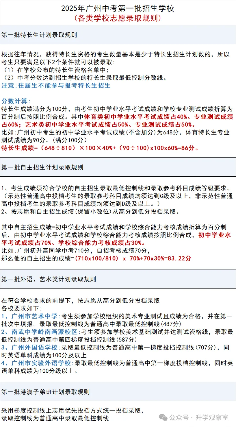 广州中考四大批次录取规则+分数要求,一篇搞定! 第27张