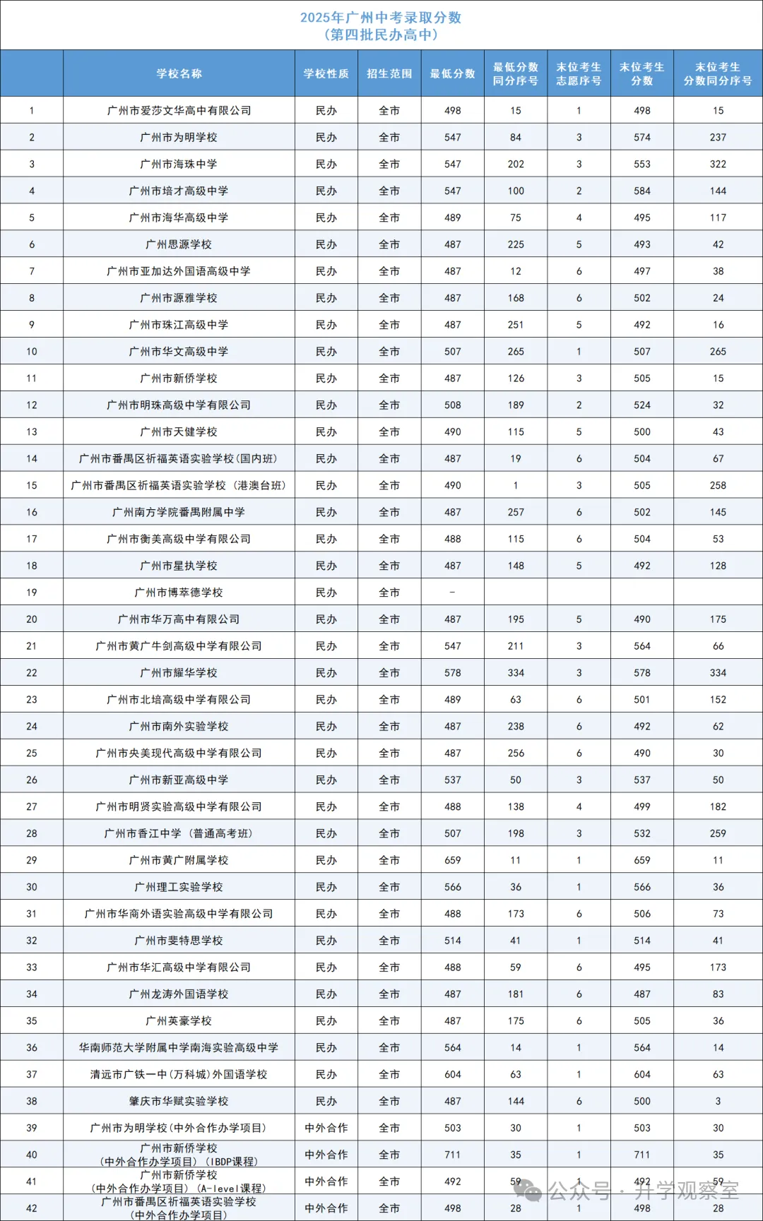 广州中考四大批次录取规则+分数要求,一篇搞定! 第40张