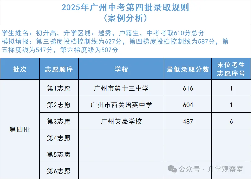 广州中考四大批次录取规则+分数要求,一篇搞定! 第41张