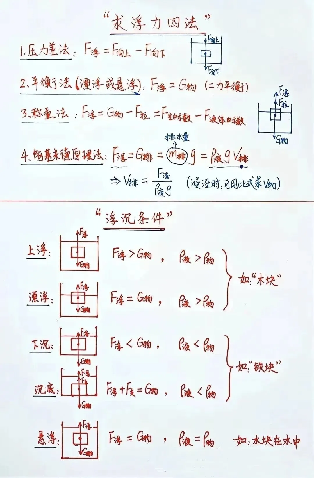 中考物理偷分技巧 第2张