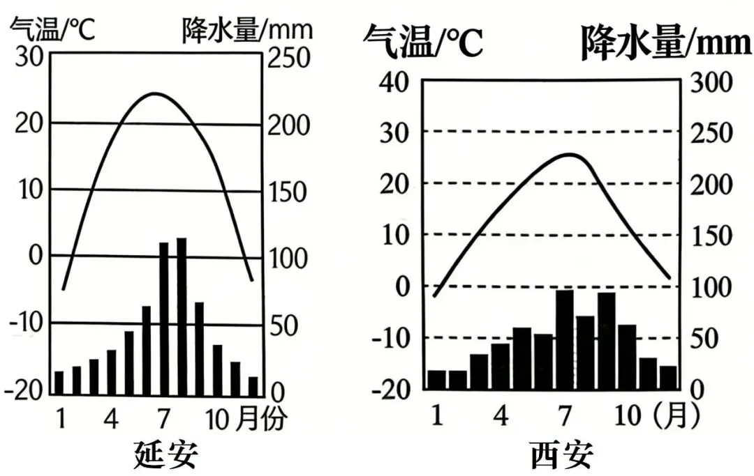 2026年地理中考热点(73)西延高铁 第13张