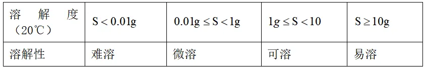 上海市徐汇区2026中考二模 化学试卷及参考答案 智慧化学教学 出峡飞舟 昌图县杨智超初中化学名师种子工作室 第12张