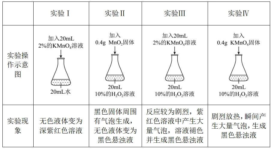 上海市徐汇区2026中考二模 化学试卷及参考答案 智慧化学教学 出峡飞舟 昌图县杨智超初中化学名师种子工作室 第13张