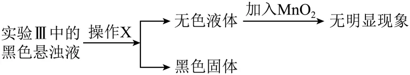 上海市徐汇区2026中考二模 化学试卷及参考答案 智慧化学教学 出峡飞舟 昌图县杨智超初中化学名师种子工作室 第14张