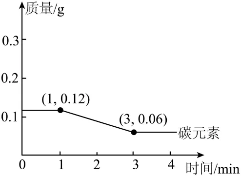 上海市徐汇区2026中考二模 化学试卷及参考答案 智慧化学教学 出峡飞舟 昌图县杨智超初中化学名师种子工作室 第32张