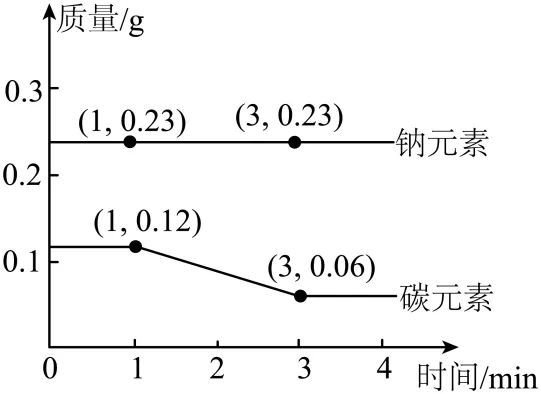 上海市徐汇区2026中考二模 化学试卷及参考答案 智慧化学教学 出峡飞舟 昌图县杨智超初中化学名师种子工作室 第38张