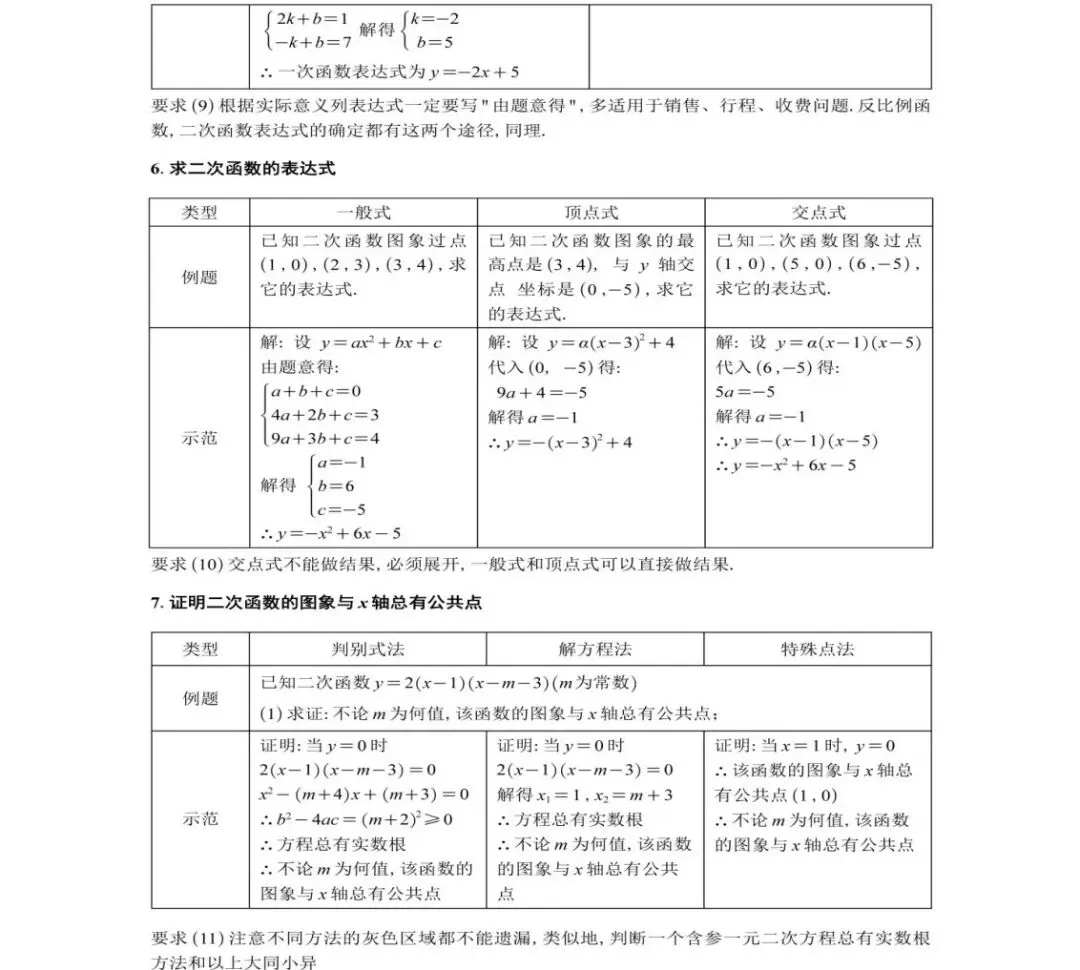 2026浙江中考数学答题规范 第5张