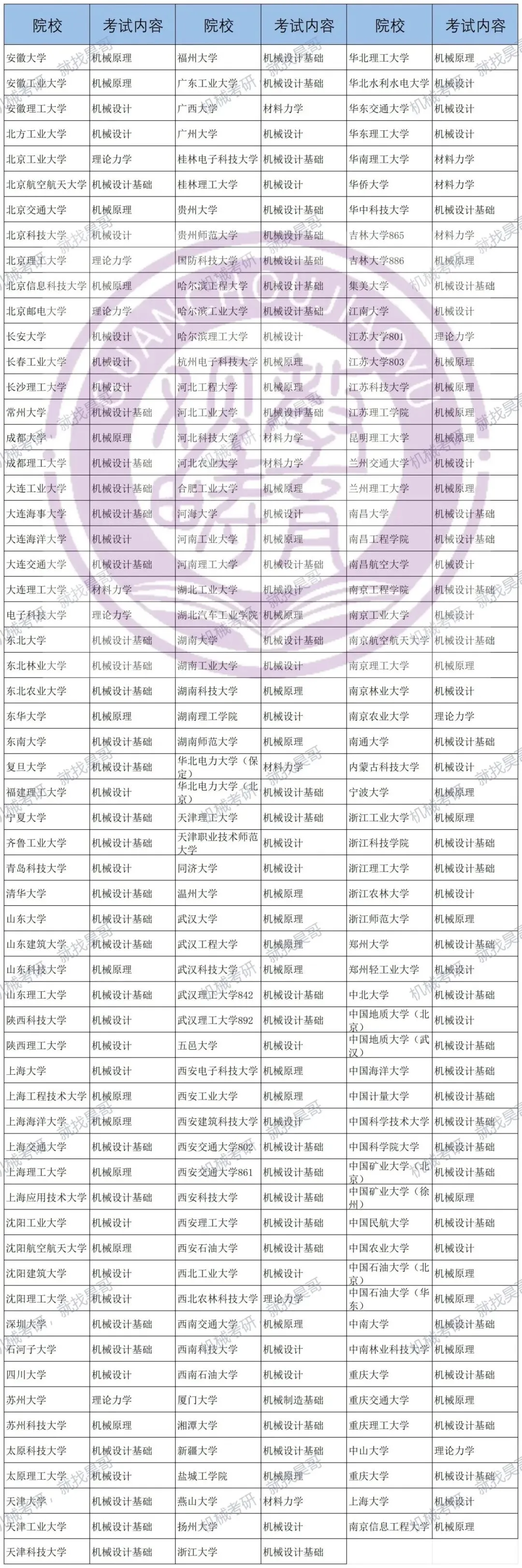 水木《660题》正式发布:真题为纲,考点为脉!助你一战成硕! 第10张 水木《660题》正式发布:真题为纲,考点为脉!助你一战成硕! 第10张