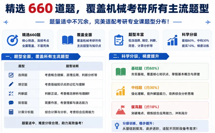 水木《660题》正式发布:真题为纲,考点为脉!助你一战成硕! 第19张 水木《660题》正式发布:真题为纲,考点为脉!助你一战成硕! 第19张