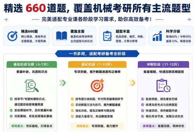 水木《660题》正式发布:真题为纲,考点为脉!助你一战成硕! 第20张 水木《660题》正式发布:真题为纲,考点为脉!助你一战成硕! 第20张