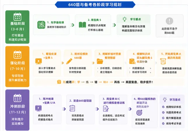 水木《660题》正式发布:真题为纲,考点为脉!助你一战成硕! 第21张 水木《660题》正式发布:真题为纲,考点为脉!助你一战成硕! 第21张