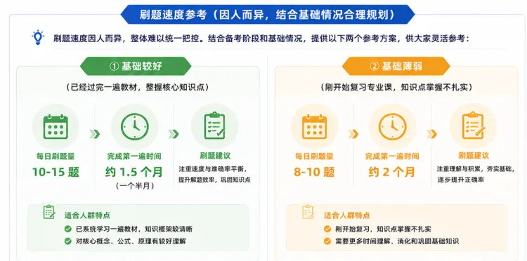 水木《660题》正式发布:真题为纲,考点为脉!助你一战成硕! 第22张 水木《660题》正式发布:真题为纲,考点为脉!助你一战成硕! 第22张