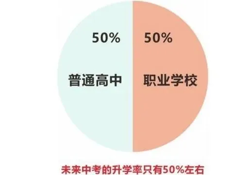 中考不＂卡＂人了,家长反而不淡定了 第1张