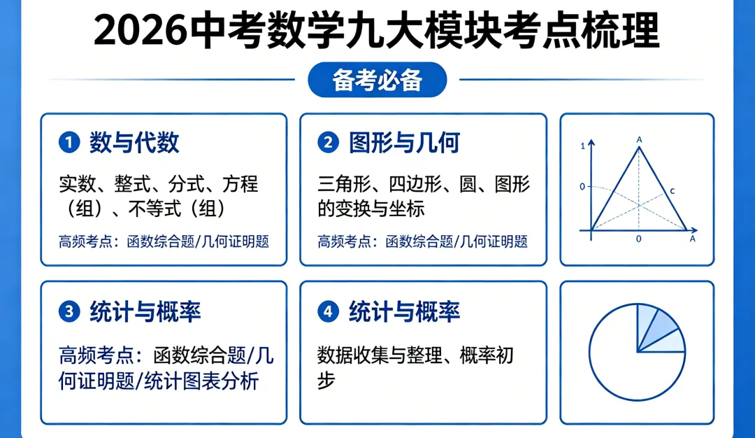 2026 中考数学九大模块考点梳理,备考必备 第2张