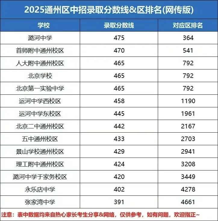 北京中考倒计时35天:心态比分数更重要! 第1张 北京中考倒计时35天:心态比分数更重要! 第1张