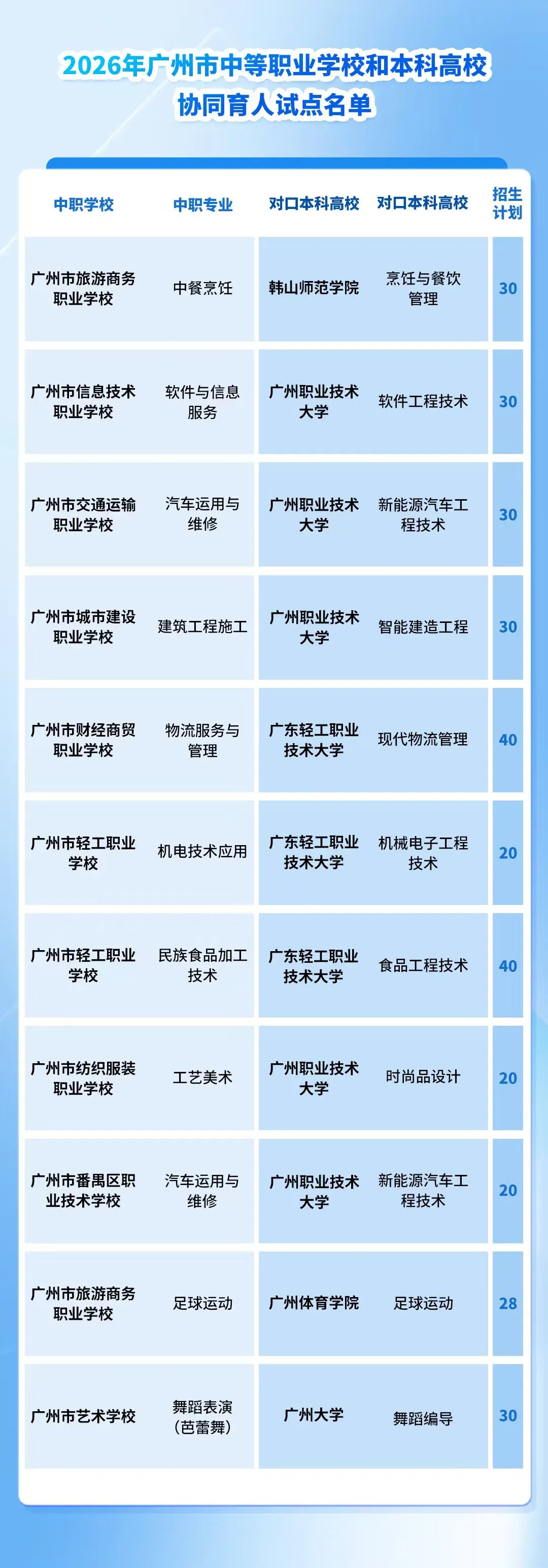 【26届中考必看】2025年广州中考梯度线、普高最低录取分数线、中职录取分数线汇总 第8张