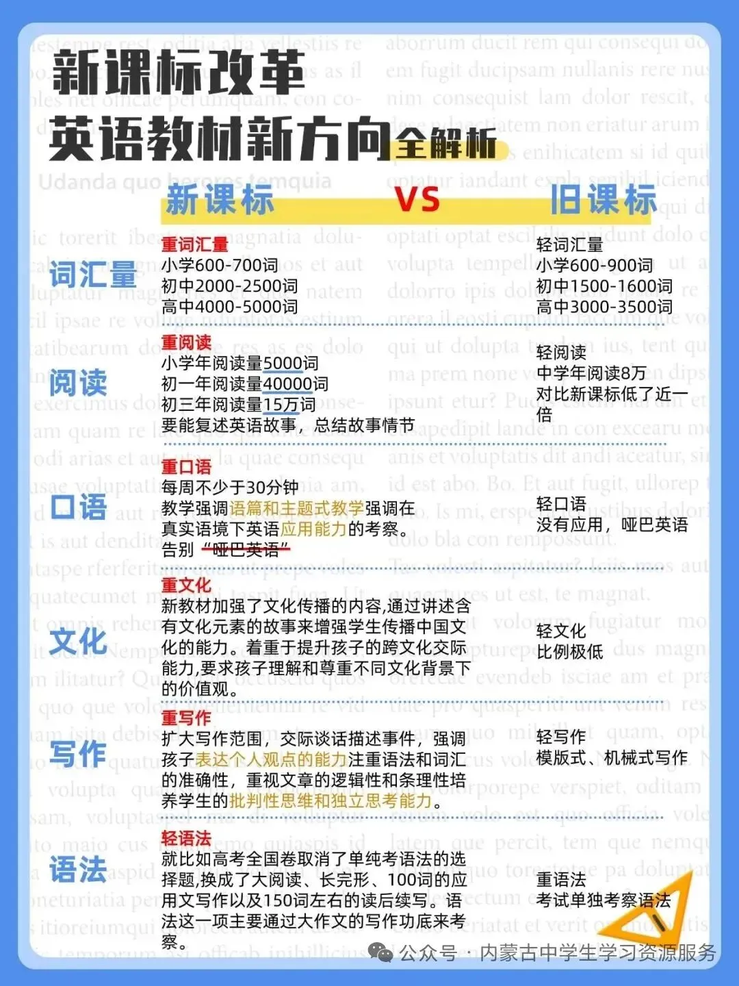 中考英语新教材新方向全解析 第1张