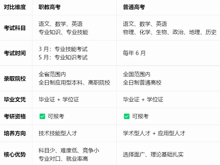 别等中考出分才后悔,这条“中职逆袭赛道”正在悄悄成全很多孩子 第2张