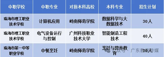 中考没上普高也可以上本科?广东2026年“3+4”中本贯通招生计划→ 第3张