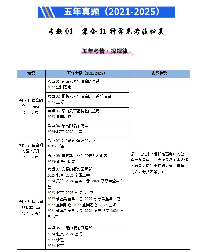 考前必刷|近五年高考真题分类汇编(2021-2025)2026高考专项练习 第5张