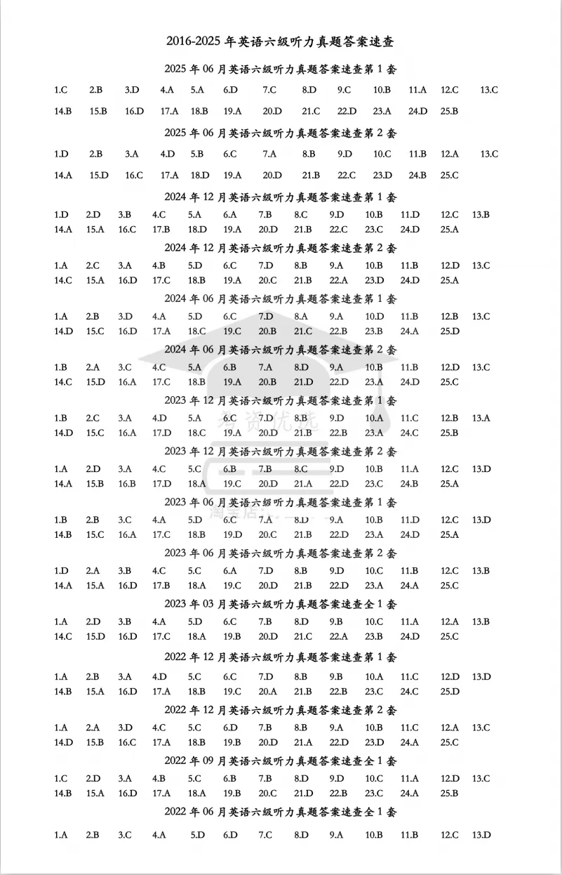 英语六级听力历年真题汇总电子版PDF(含听力音频mp3、答案解析及听力原文) 第5张