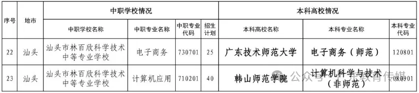 中考没上普高也可以上本科?广东2026年“3+4”中本贯通招生计划→ 第4张