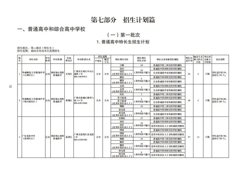 重磅!2026年广州中考报考指南发布!含各批次学校招生计划、学费、宿位等(点击领取电子版) 第5张