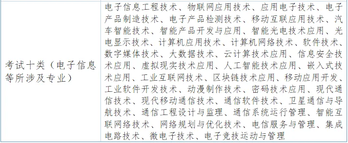 【河北单招】考试十类全解析:考试内容、试卷结构、录取数据及专业推荐(附考试大纲) 第5张 【河北单招】考试十类全解析:考试内容、试卷结构、录取数据及专业推荐(附考试大纲) 第5张
