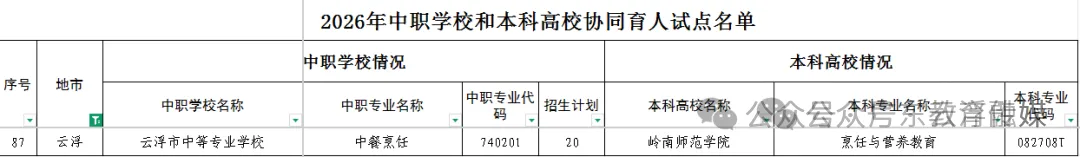 中考没上普高也可以上本科?广东2026年“3+4”中本贯通招生计划→ 第9张