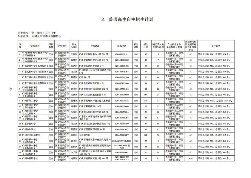 重磅!2026年广州中考报考指南发布!含各批次学校招生计划、学费、宿位等(点击领取电子版) 第6张