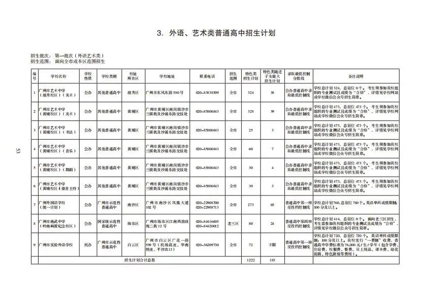 重磅!2026年广州中考报考指南发布!含各批次学校招生计划、学费、宿位等(点击领取电子版) 第7张