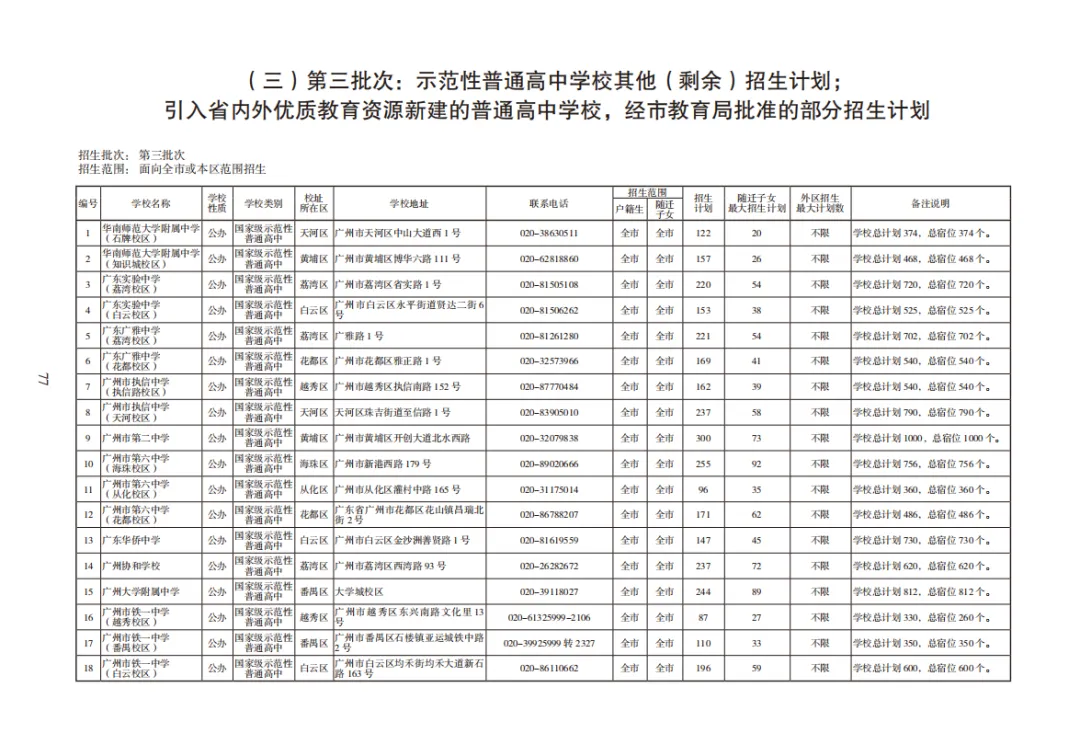 中考速递 | 2026年广州市高中阶段学校报考指南出炉 第5张