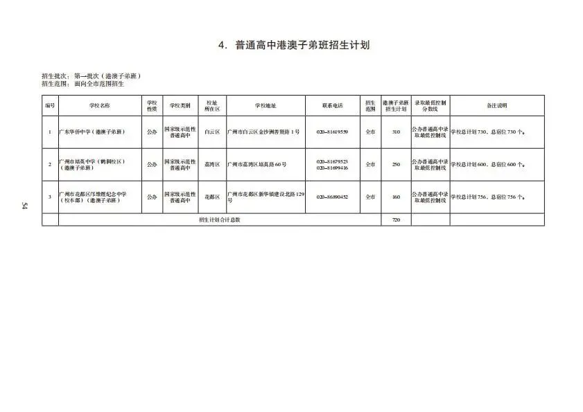 重磅!2026年广州中考报考指南发布!含各批次学校招生计划、学费、宿位等(点击领取电子版) 第8张