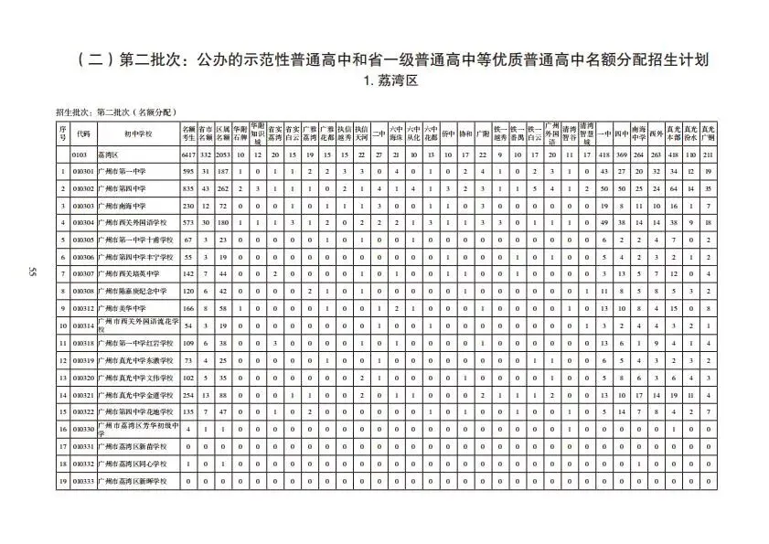 重磅!2026年广州中考报考指南发布!含各批次学校招生计划、学费、宿位等(点击领取电子版) 第9张