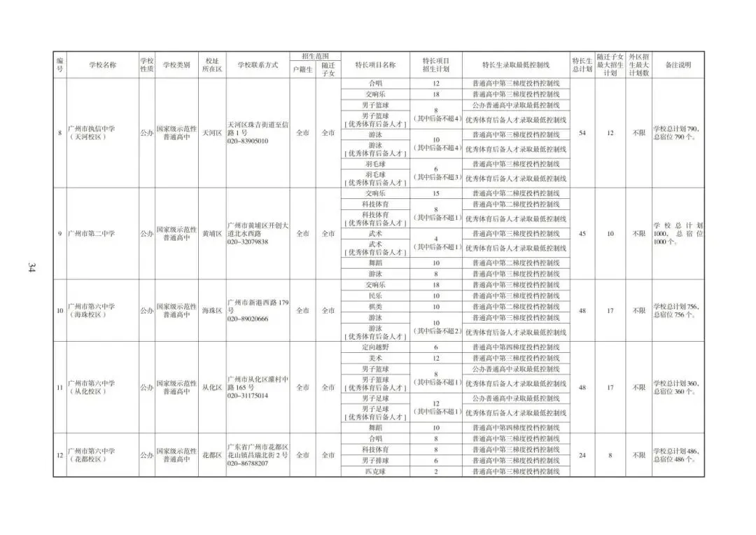 重磅!2026广州中考特长生招生计划及报考指南公布!附完整版宿位、学费 第12张