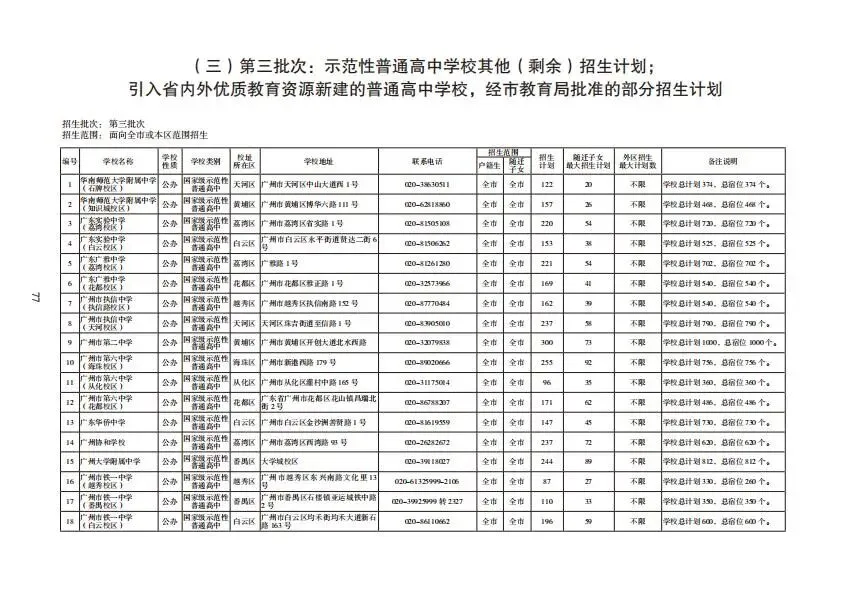 重磅!2026年广州中考报考指南发布!含各批次学校招生计划、学费、宿位等(点击领取电子版) 第12张