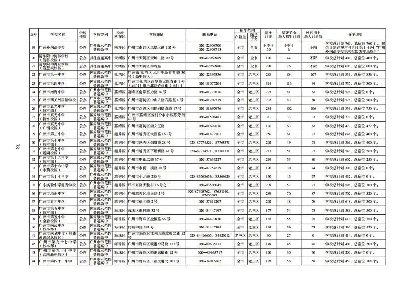重磅!2026年广州中考报考指南发布!含各批次学校招生计划、学费、宿位等(点击领取电子版) 第13张