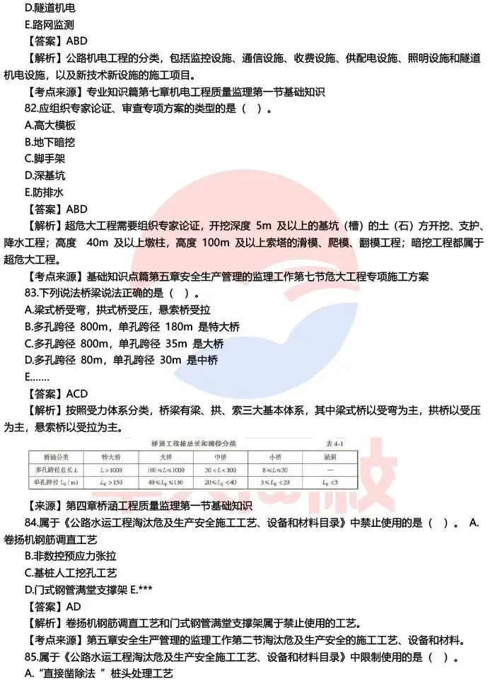 对答案!2026年监理工程师考试真题及答案公布 第12张