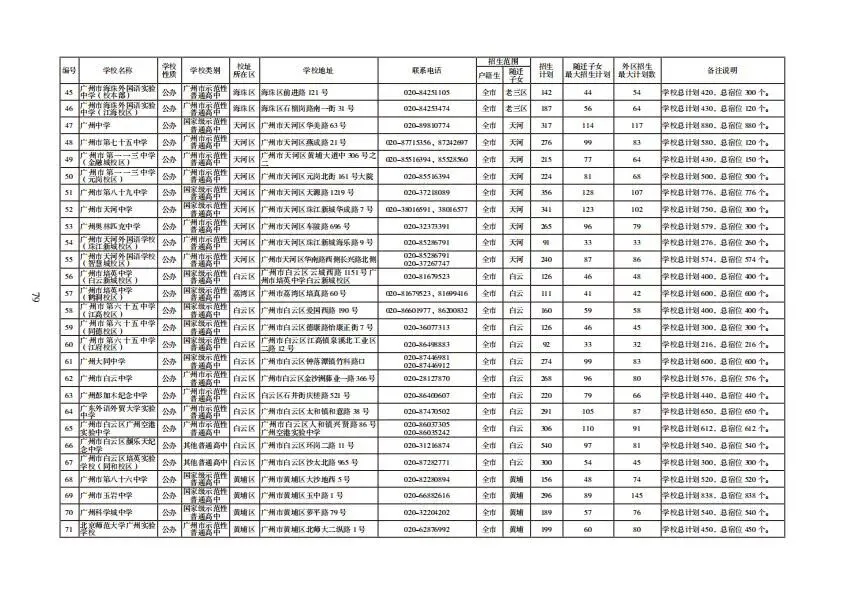 重磅!2026年广州中考报考指南发布!含各批次学校招生计划、学费、宿位等(点击领取电子版) 第14张