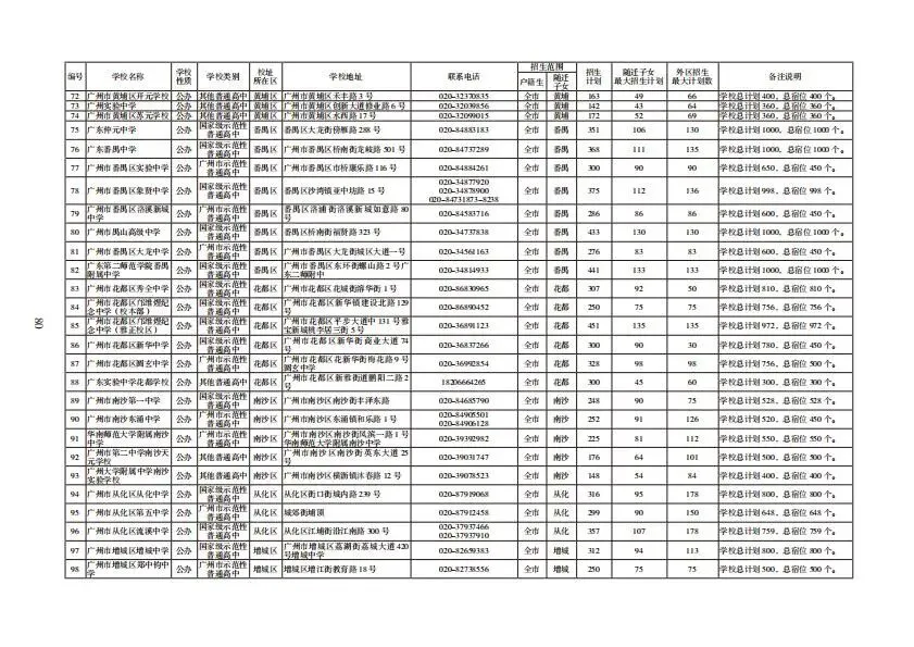 重磅!2026年广州中考报考指南发布!含各批次学校招生计划、学费、宿位等(点击领取电子版) 第15张