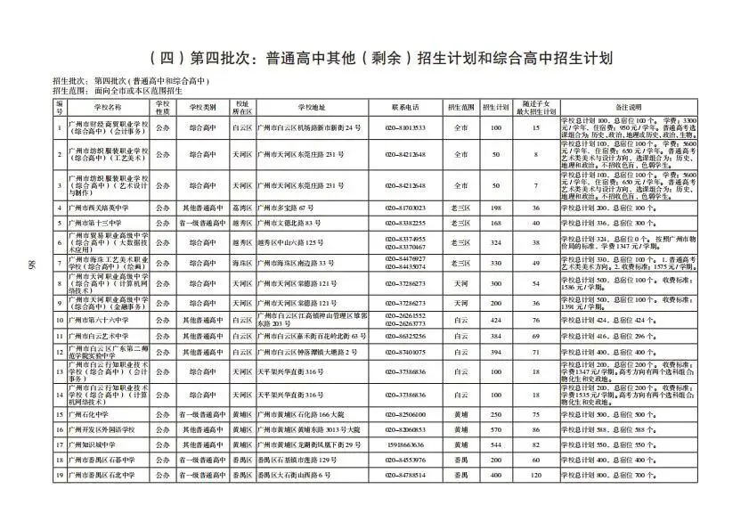 重磅!2026年广州中考报考指南发布!含各批次学校招生计划、学费、宿位等(点击领取电子版) 第16张