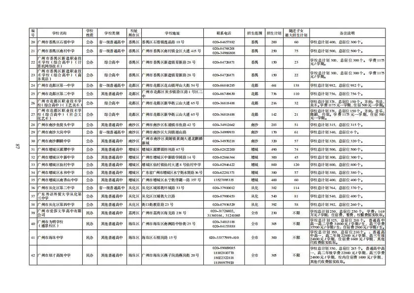 重磅!2026年广州中考报考指南发布!含各批次学校招生计划、学费、宿位等(点击领取电子版) 第17张