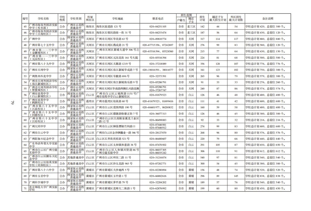 中考速递 | 2026年广州市高中阶段学校报考指南出炉 第9张