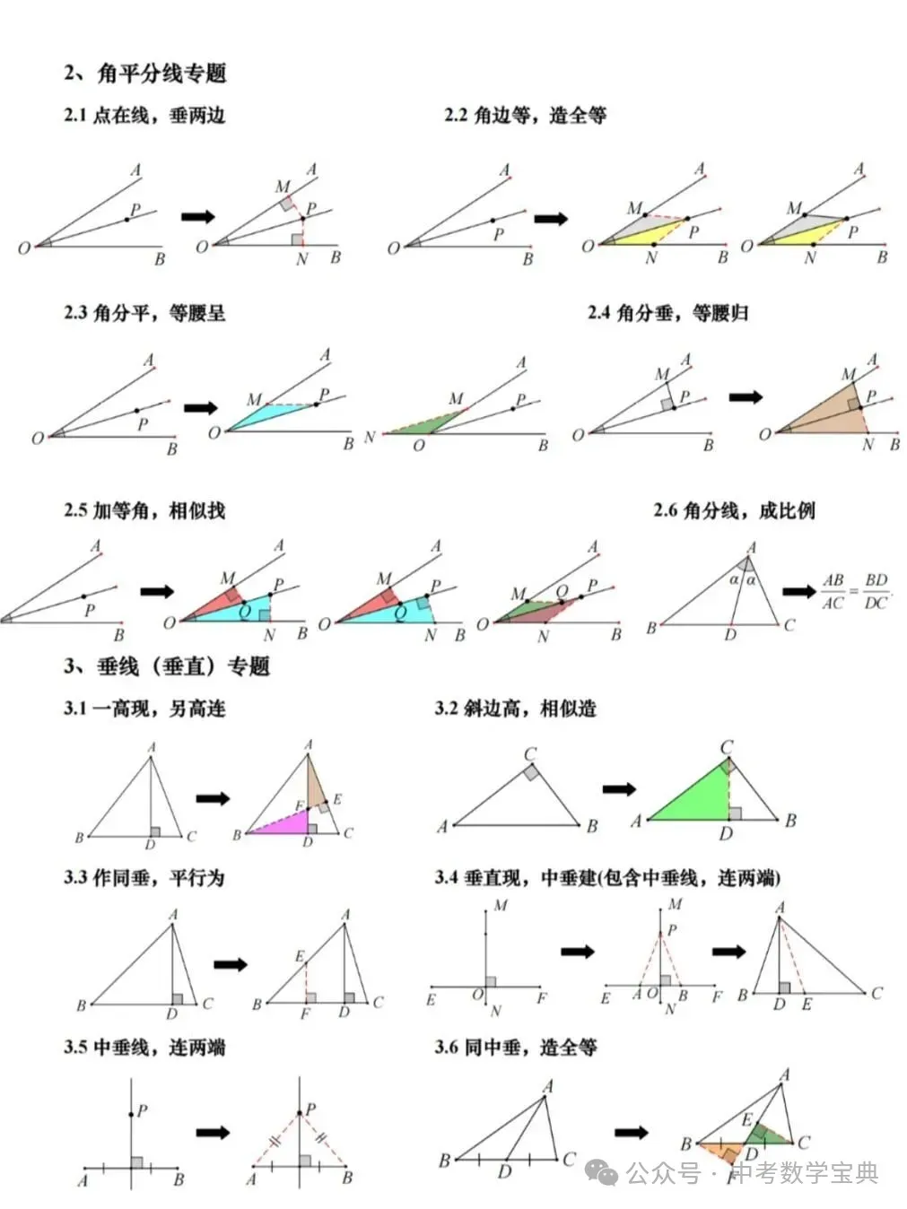 中考数学压轴题技巧+几何辅助线模型 第2张
