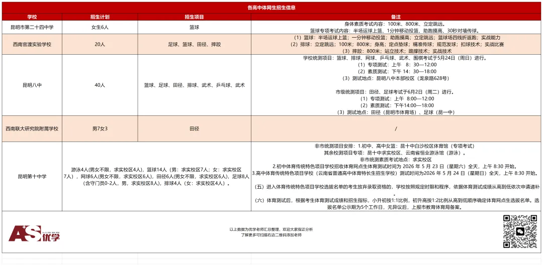【26中考】各高中体网生招生简章一览表 第4张