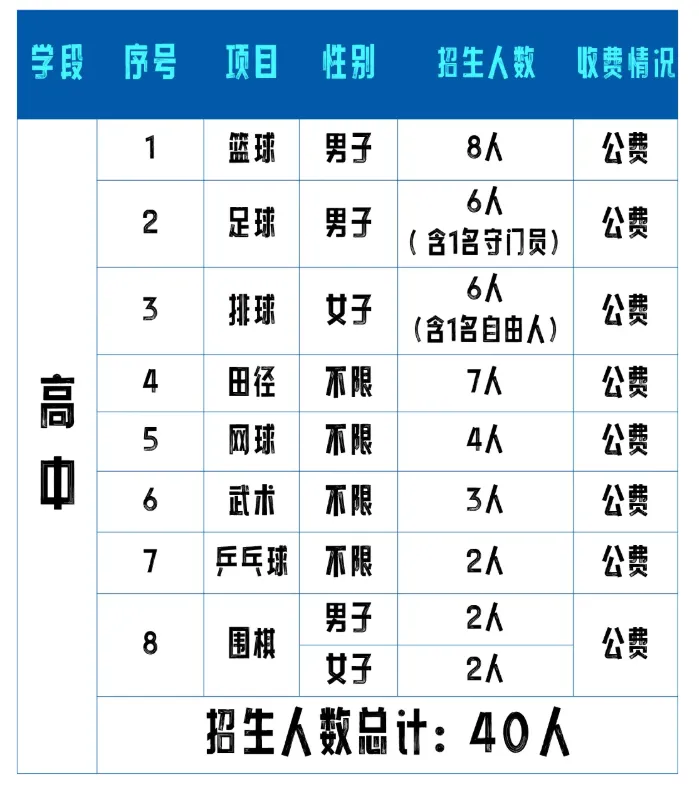 【26中考】各高中体网生招生简章一览表 第5张