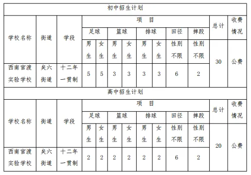 【26中考】各高中体网生招生简章一览表 第7张