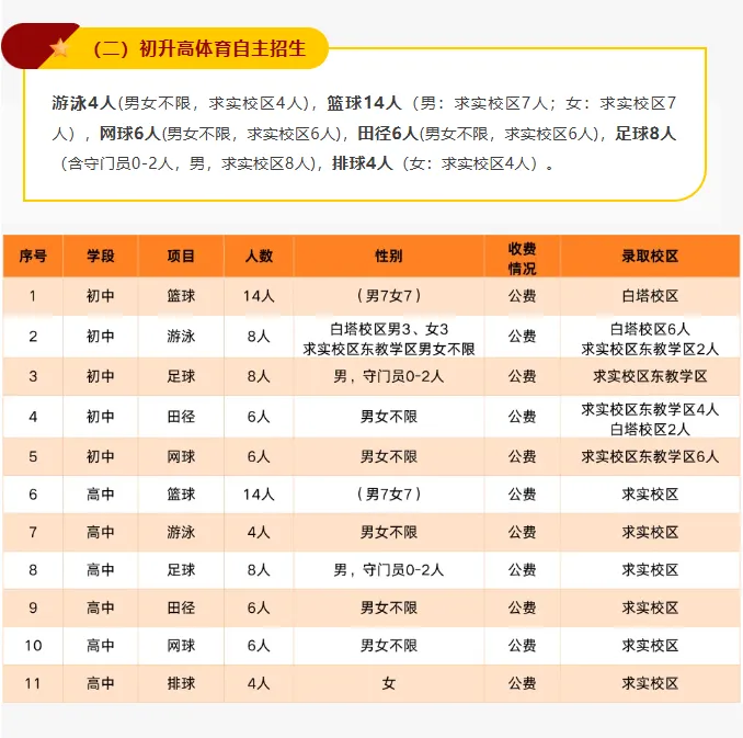 【26中考】各高中体网生招生简章一览表 第13张
